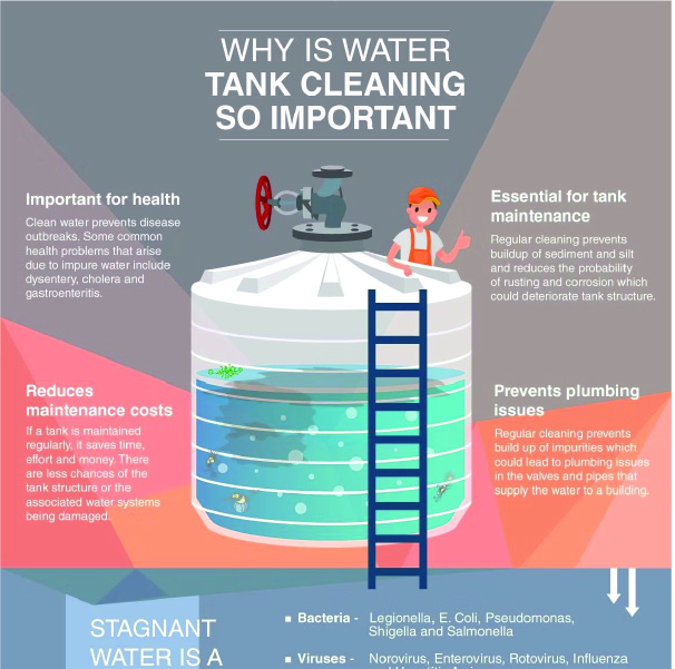 Modern Water Tank Cleaning Service FAQ